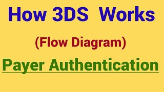How 3DS Authentication Works | Payer Authentication | 3D Secure | Payment Authorization with 3DS