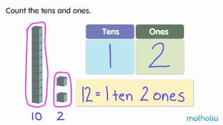 Place Value to 20