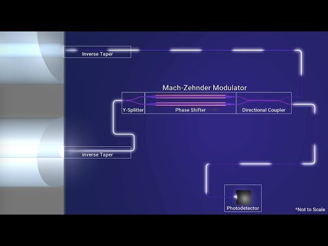 Photonic Integrated Circuits - Mach-Zehnder Modulator