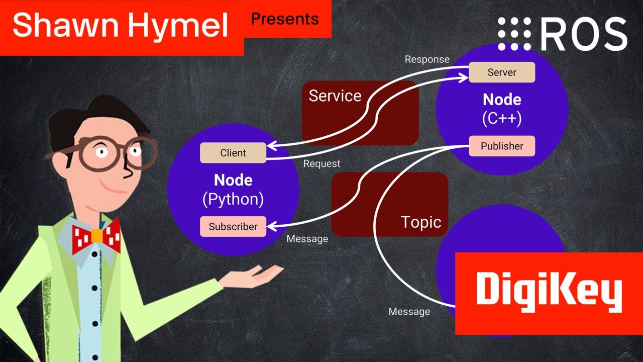 Introduction to ROS Part 2: Getting Started with ROS 2 Services and Topics | Final