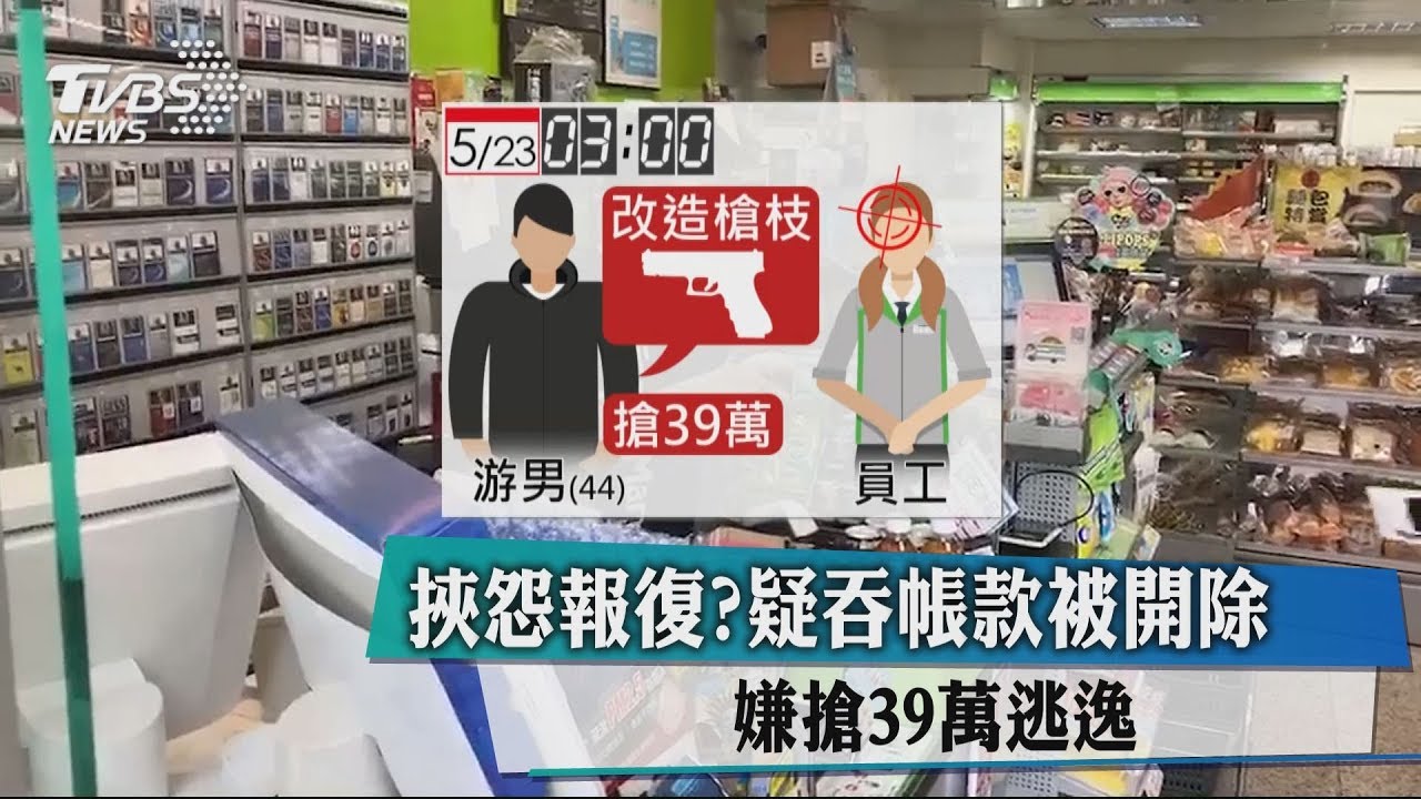 挾怨報復?疑吞帳款被開除 嫌搶39萬逃逸