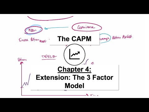 Fama-French 3 Factor Model Explained