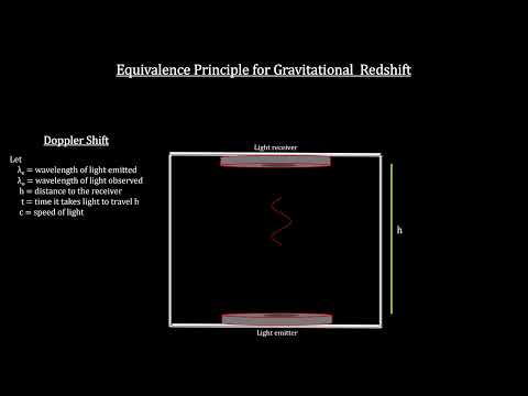 Classroom Aid - Gravitational Redshift Test