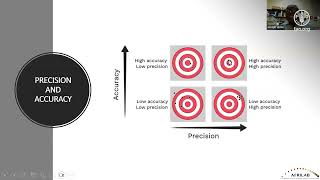 Enhancing the quality and interoperability of soil data
