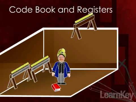 YouTube video about: How did computers function before microprocessors apex?