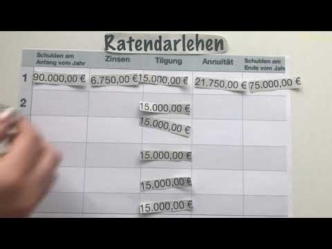 HF6: Die drei Darlehensarten: Annuitäten-, Abzahlungs- und Fälligkeitsdarlehen