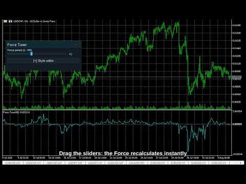 Video Force Index Live Tuner