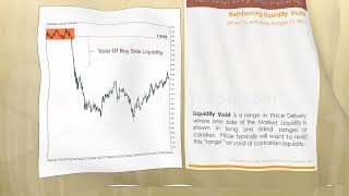 ICT Mentorship Core Content - Month 04 - Liquidity Voids
