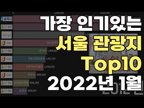 2021년 가장 인기 있는 여행지 TOP 10