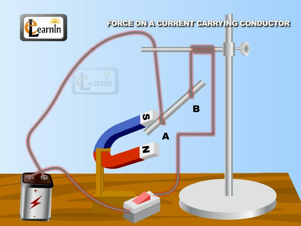 Force on a current carrying conductor in a magnetic field - Physics