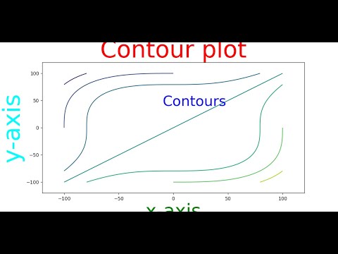 How To Plot Contour In Python For Beginner Numpymatplotlib Contour_plot