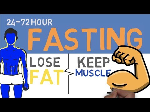 Fasting and Muscle: How Long Term 1-2 Day Fasts BURN FAT but KEEP MUSCLE?