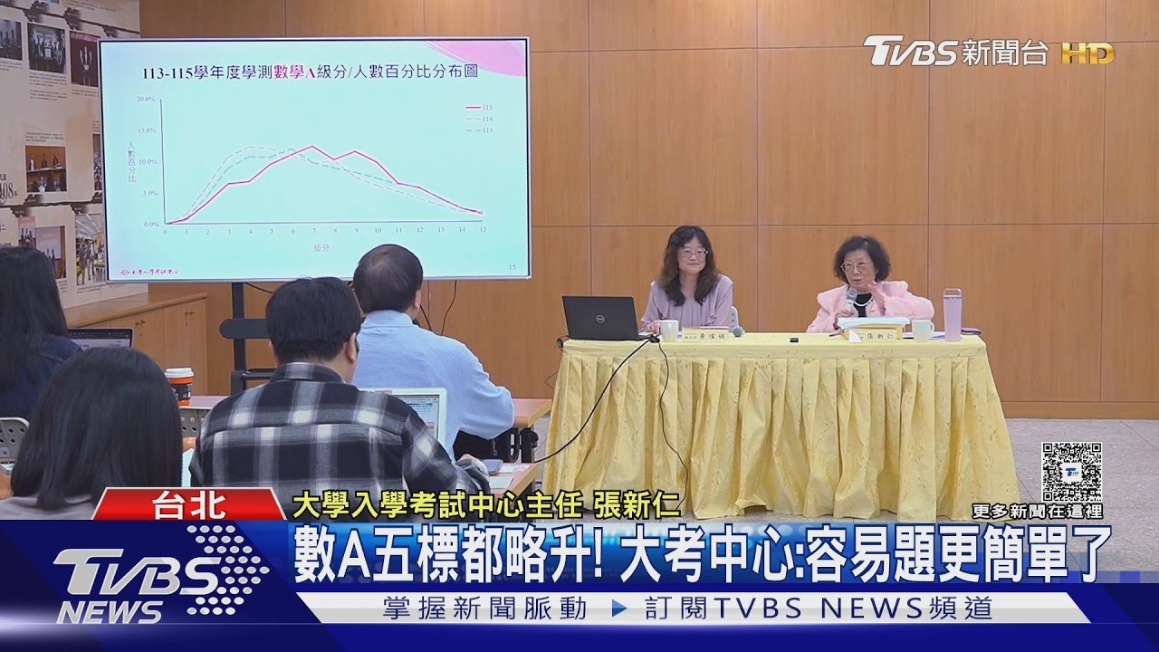 影音／學測成績出爐！數B頂標「創5年新低」　數A五標全升