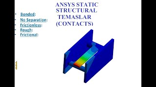 SEA ANSYS Static Structural Temaslar Uygulama 1  (FEA ANSYS Static Str