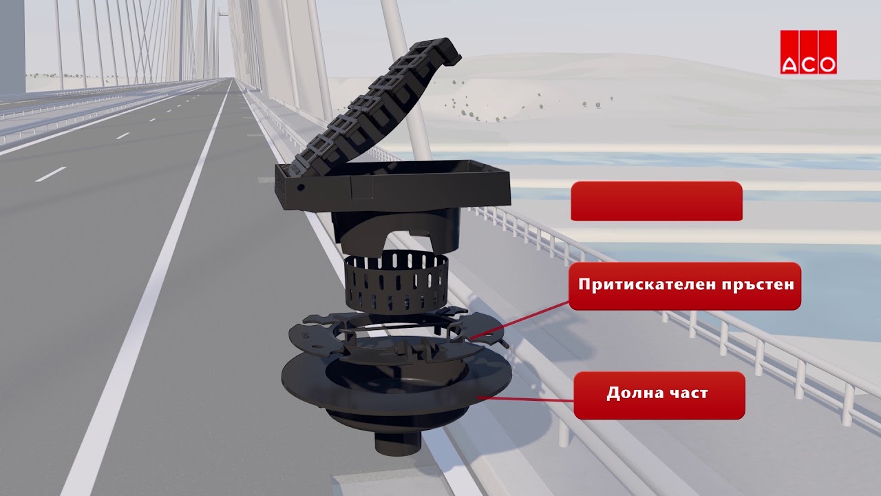 Цялостно представяне