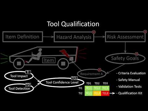 Tool Qualification — ISO 26262 Simulink training