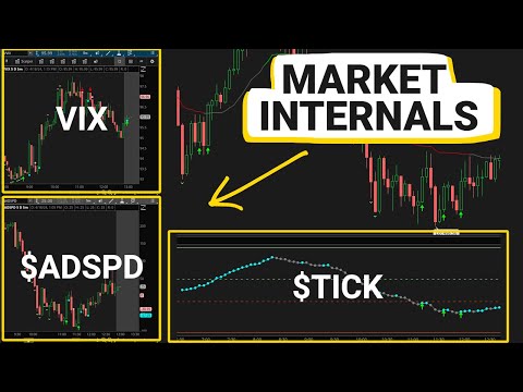 Using the VVIX to Trade SPY: A Volatility-of-Volatility Signal