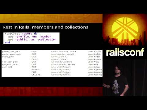 RailsConf 2014 - What is REST? Why is it Part of the Rails Way?