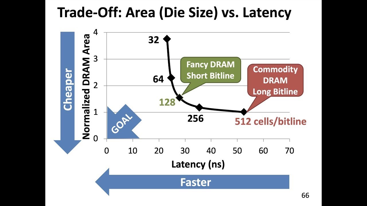 Computer Architecture - Lecture 9: Memory Latency (Fall 2023)
