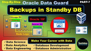 Oracle Data Guard - Step-by-Step - Running RMAN Backups from Standby Database