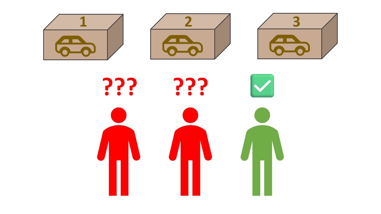 A Simple Logic Test Only 36% Can Solve