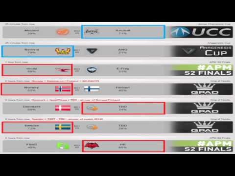 CSGO Lounge Betting Predictions 12/02/2016 - Method VS Ancient, Mouz VS E-Frag, And More