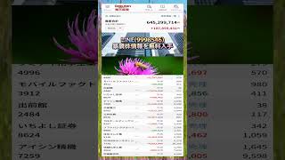 #日本経済,#マーケット,#相場,#株ニュース,#金融,#チャート,#テクニカル分析,#ファンダメンタル分析,#出来高,#株式投資初心者,#投資系YouTuber,,#資産形成