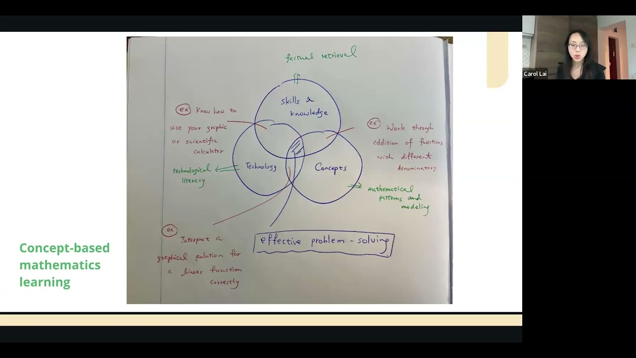 Research-Informed Schools SIG: Retrievals as Formative Assessments in Mathematics