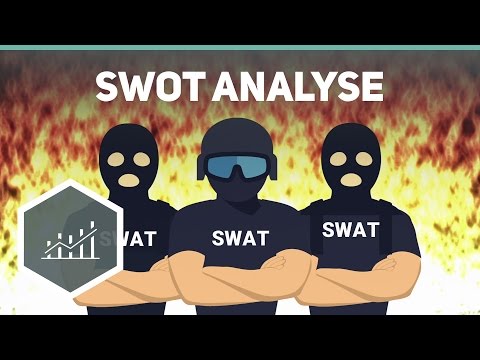 SWOT analysis simply explained