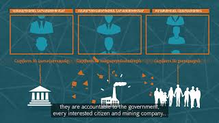 EITI - What is Multi-Stakeholder Governance?