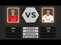 Jamal Musiala VS Jude Bellingham Stats Comparison 2025