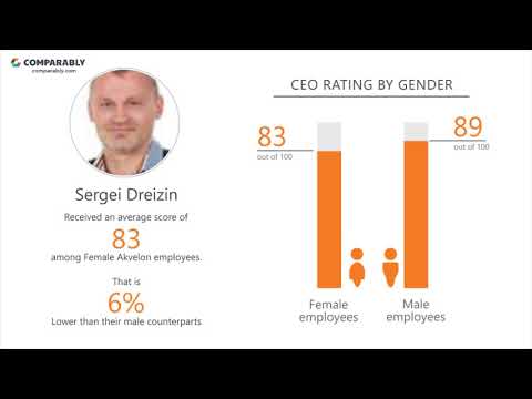 Akvelon's CEO and Office Environment - Q1 2019