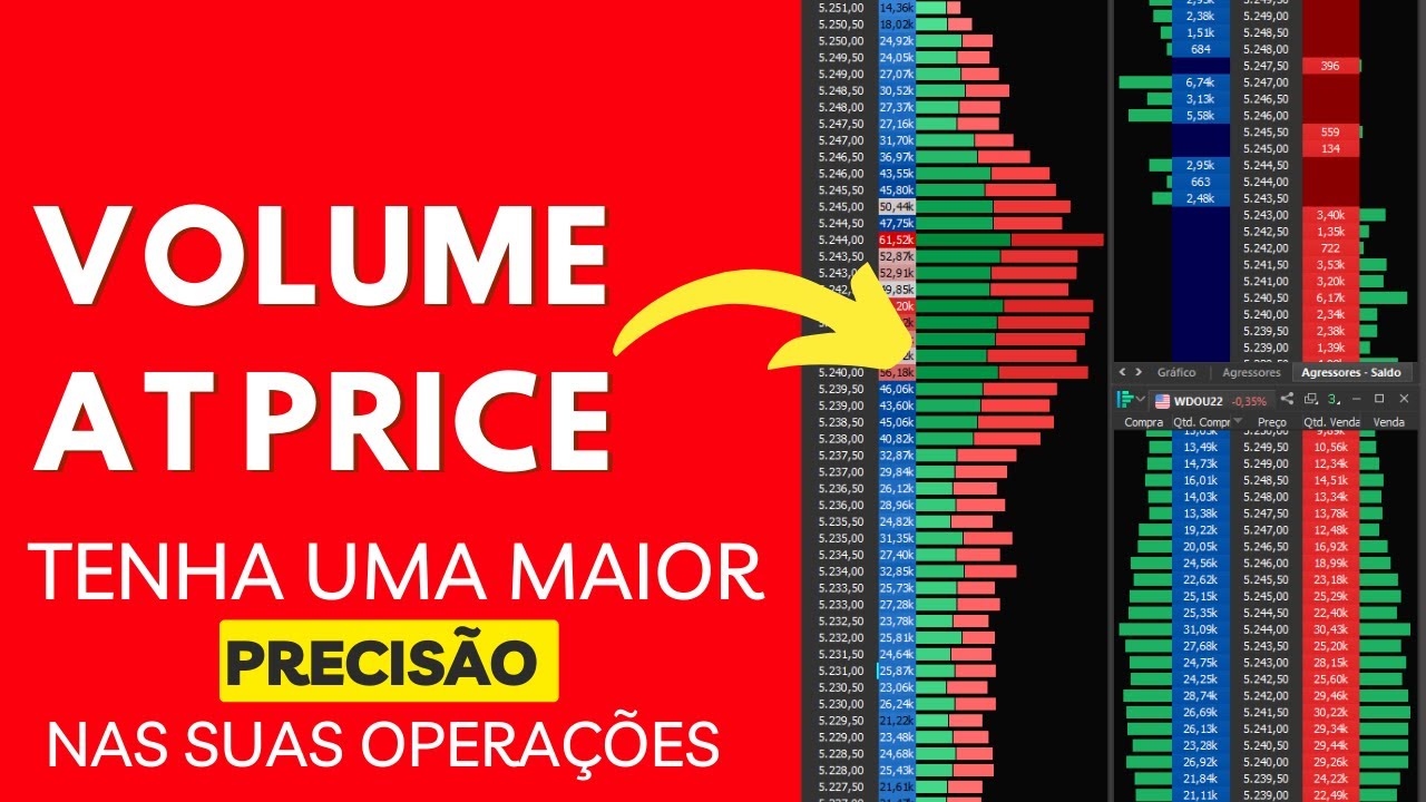 Volume AT Price - TUDO O QUE VOCE PRECISA SABER SOBRE O VAP / DAY TRADE / TAPE READING