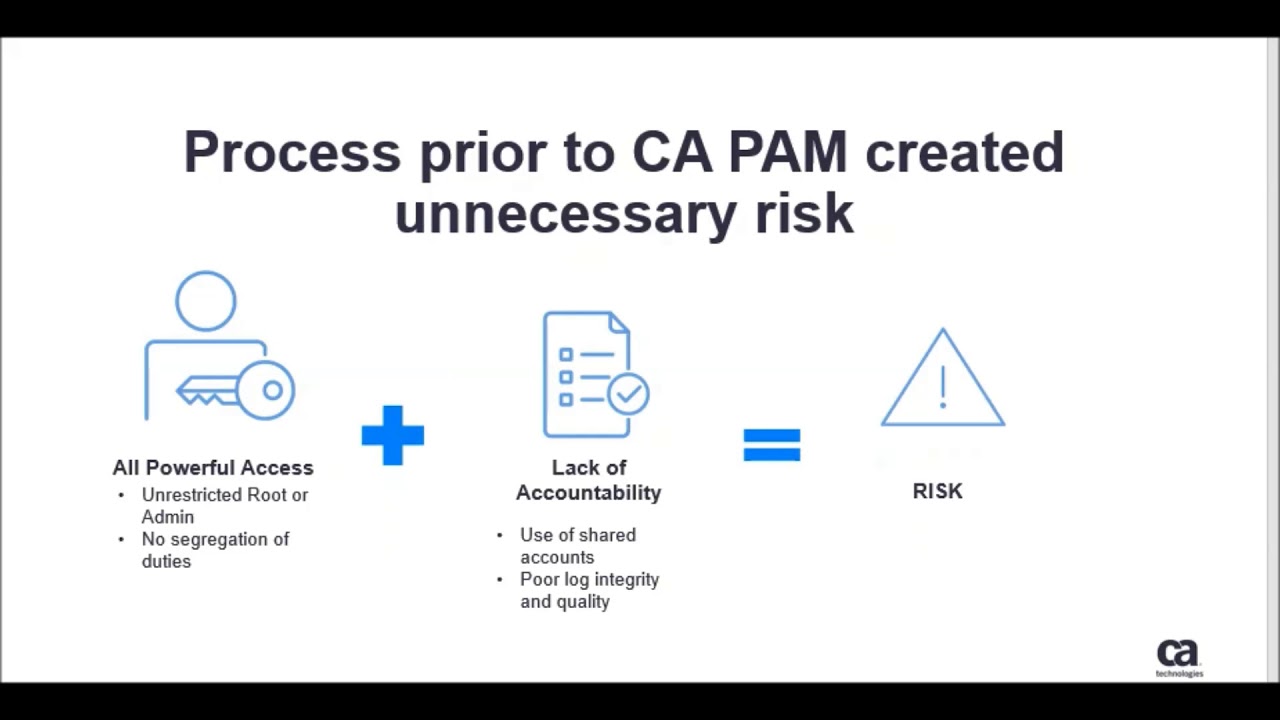 CA PAM  Introduction video