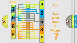 dtc p268f interpretation