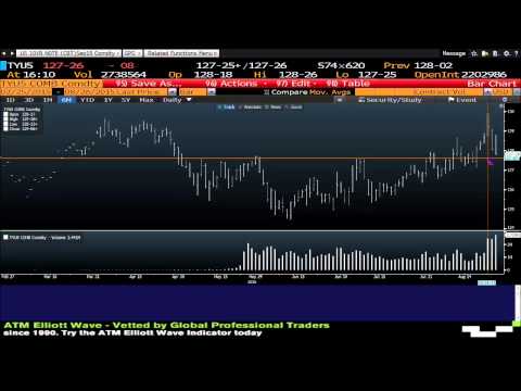 August 26th Daily Stock Market Recap by Tom O'Brien on TFNN   2015