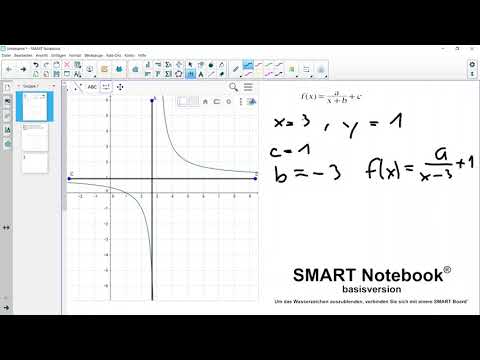 Ablesen des Funktionsterms einer gebrochen-rationalen Funktion