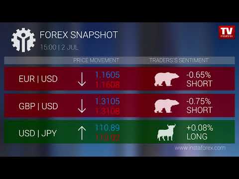 Forex snapshot 15:00 (02.07.2018)