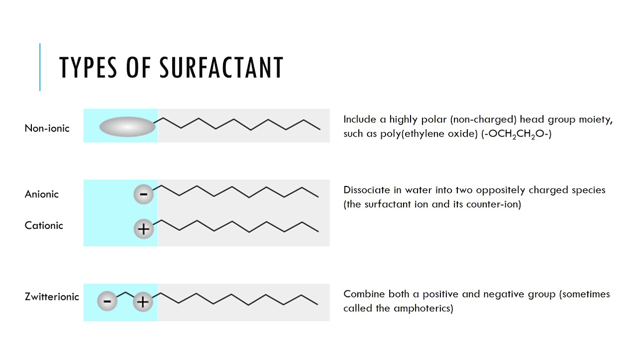 SE5055 Colloid and Interface Chemistry: Lecture 4