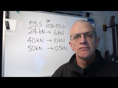 30s @ RopeLab: #32 Carabiner WLL