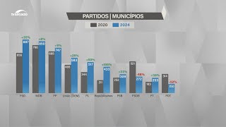 Eleições 2024: PSD foi o partido que mais elegeu prefeitos em todo o país