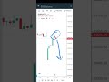 Rs 3300 Profit With Investment Only 5000 06302022 Intraday Trading