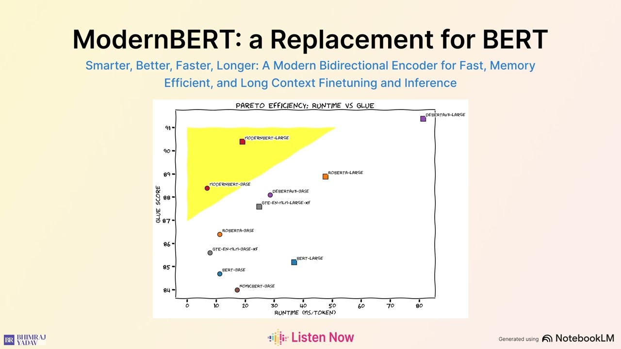 🔥 ModernBERT: The Next Generation of Language Encoders | Technical Deep Dive |  Listen now