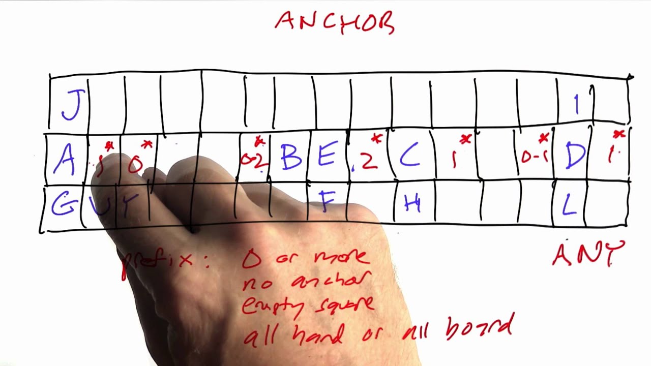 Anchors Solution - Design of Computer Programs