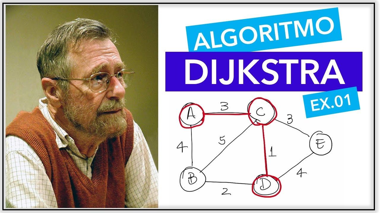 Resolvendo um exemplo usando o método de DIJKSTRA para encontrar um caminho mínimo