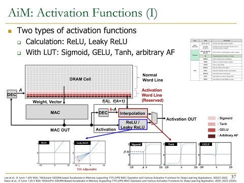 PIM Course: Lecture 6: Real-world PIM: SK Hynix AiM (Spring 2023)