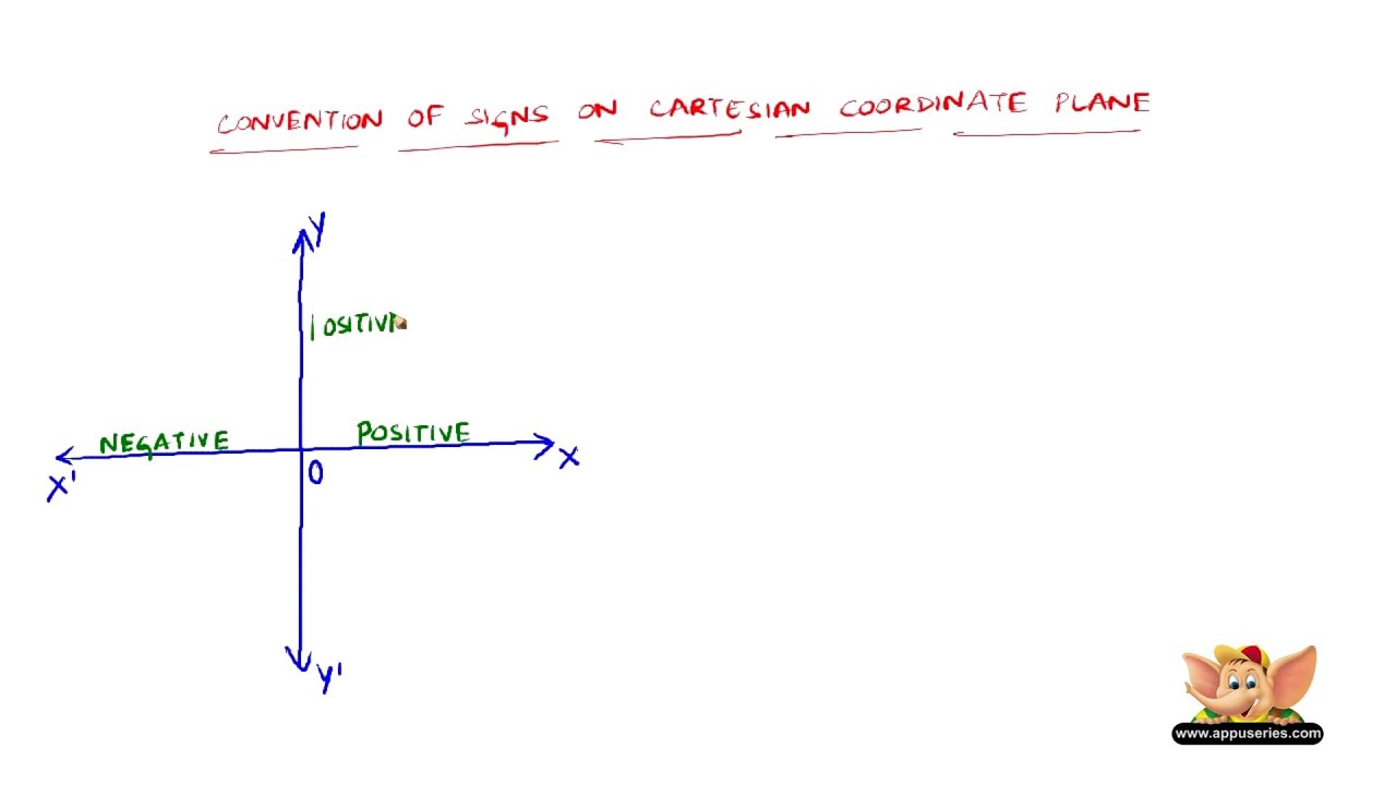 How to represent a point by Cartesian coordinate system ?
