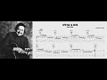 Barney Kessel - Spring is here (transcription TAB)