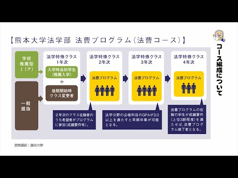 熊本大学『フィロソフィアの扉』第6回「法学部」