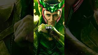 Download lagu Who can Defeat THANOS in The AVENGERS #marvel #marvelsavengers #avengers #marvelcharacter mp3